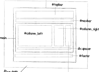 css-layouts1