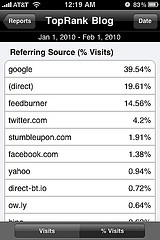 AnalyticsApp.com