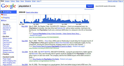 Google Timeline