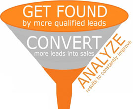 Get found by more qualified leads, convert more leads into sales and analyze your results.