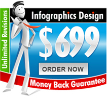 Infographics Design only $699 Order Now! Money Back Guarantee!