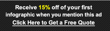 Receive 15% off of your first infographic when you mention this ad - Click Here to Get a Free Quote