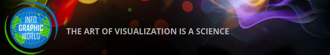 Infographic World - The Art of Visualization is a Science