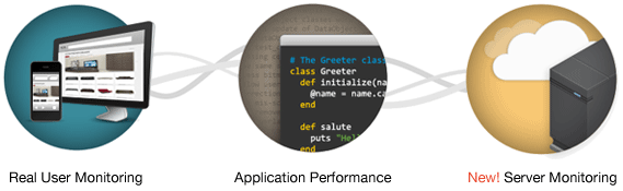 What is New Relic? Real user monitoring, application performance, and server monitoring.