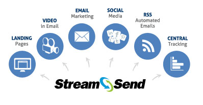 Powerful Tools that Deliver Results