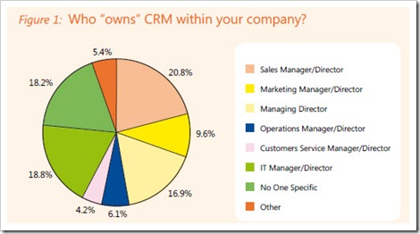 Microsoft-Ireland-CRM-research-ownership
