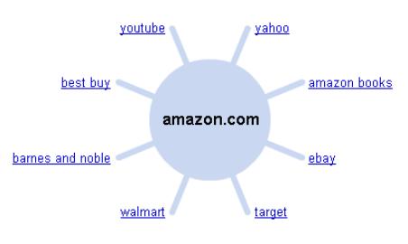 google-wonder-wheel-search-engine-optimization-4
