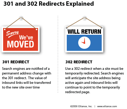 301vs302 301vs302