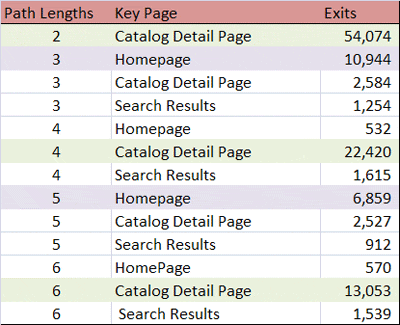 Visitor SegmentationBlog - PogoStick Visitor SegmentationBlog - PogoStick
