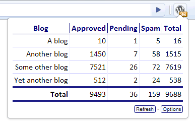 WordPress Checker WordPress Checker