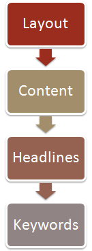 Areas of your website that need change.