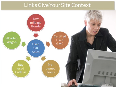 Links