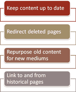 Good content never dies.