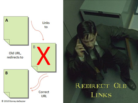 Solution: Redirect old links.