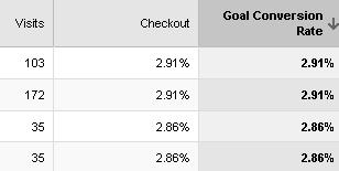 google-analytics-final-keyword-goal