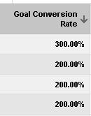 google-analytics-goal-conversion-rate