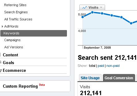 google-analytics-keywords-goal-conversion