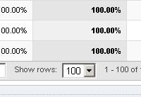 google-analytics-show-rows-100