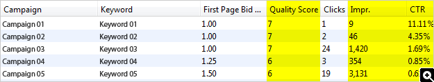 10/10 Quality Score but a Huge First Page Bid Estimate