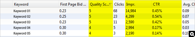 quality score in adwords editor low ctr
