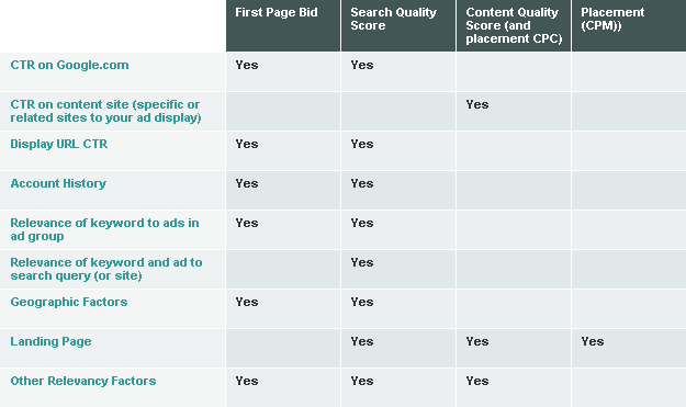 quality score table