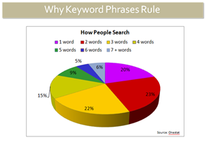 How People Search