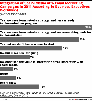image from www.emarketer.com