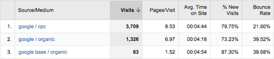 product search source reporting
