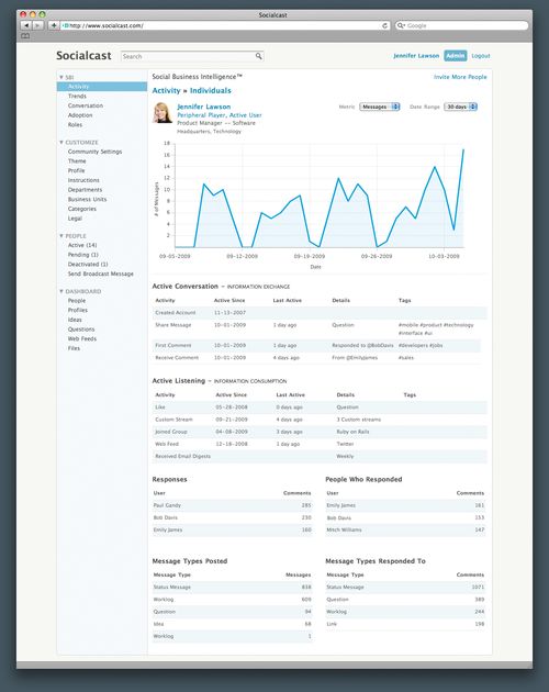 Sbi_screens_individual