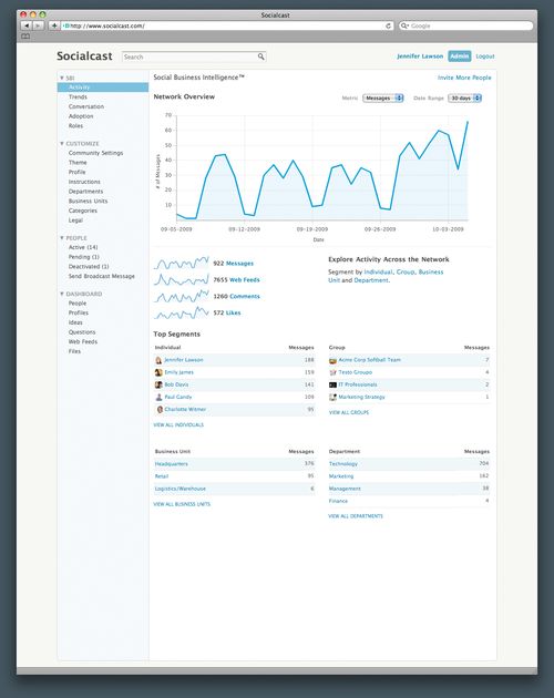 Sbi_screens_activity