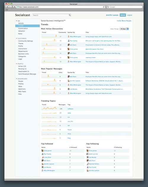 Sbi_screens_trends
