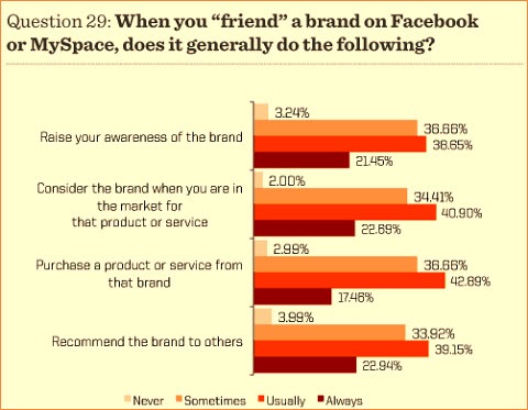 q29facebook