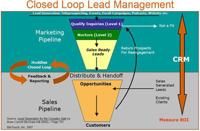 Leadmanagement Leadmanagement