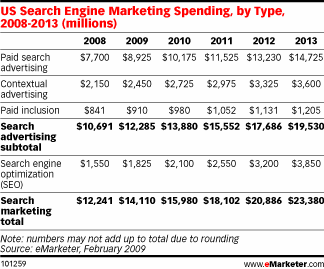Search Marketing Trends Search Marketing Trends