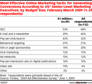 forbes ad effectiveness 2009 forbes ad effectiveness 2009