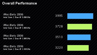 iMac Benchmark