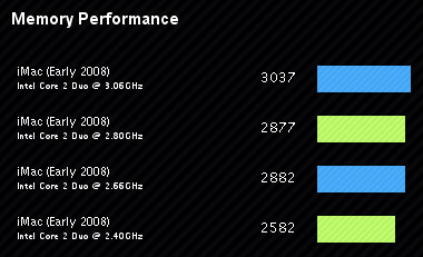iMac Memory Benchmark