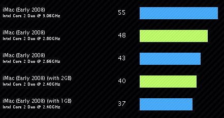 iMac Value
