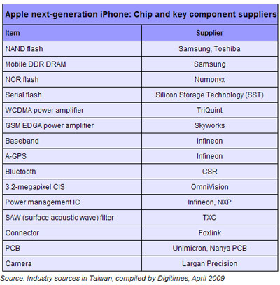 Next Gen iPhone