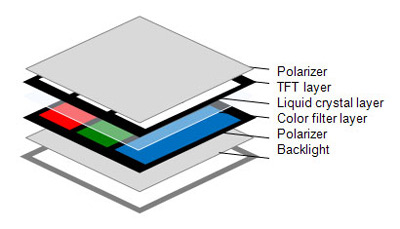 Epson Panel