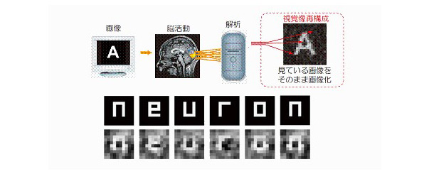 Researchers Are One Step Closer To Viewing Dreams Researchers Are One Step Closer To Viewing Dreams