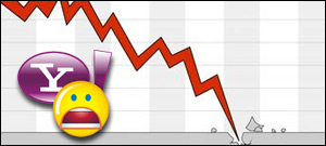 Yahoo Hammered Due To Deal With Microsoft Yahoo Hammered Due To Deal With Microsoft