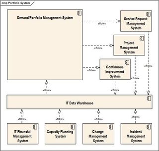 Portfolio System Portfolio System