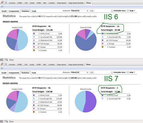 IIS 6 vs. IIS 7