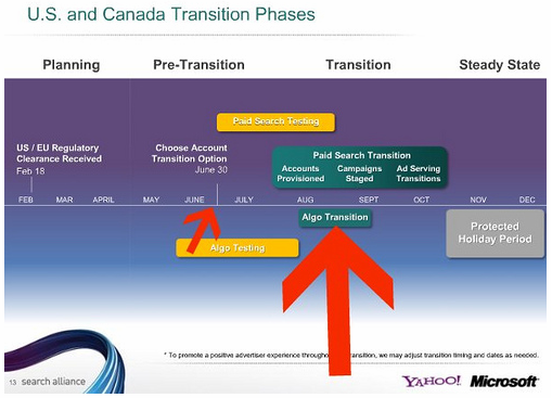 yahoo-bing-integration yahoo-bing-integration