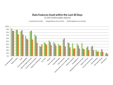 image from blog.nielsen.com