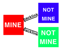 Backlink Chart from seroundtable