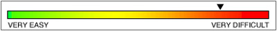 Keyword Difficulty Check Tool Keyword Difficulty Check Tool