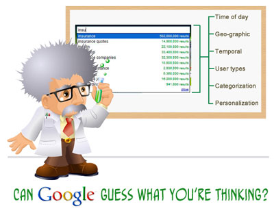 Can Google predict your future?