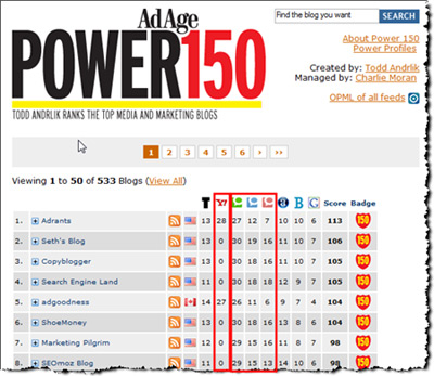 Adage Power 150 changes